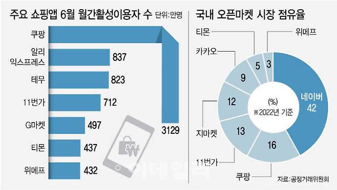 (그래픽= 김정훈 기자)