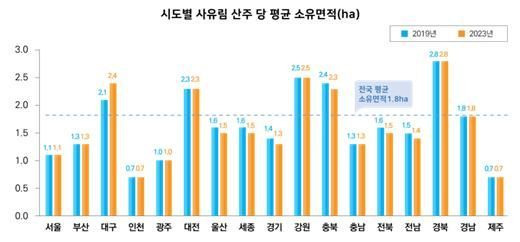 산림청 제공