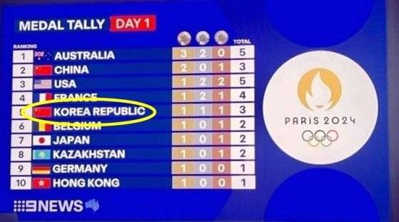 호주 매체 나인뉴스가 메달 순위를 소개하면서 한국 국기 대신 중국 국기를 표시했다. 사진 온라인커뮤니티