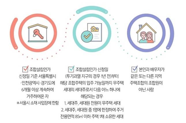 지역주택조합 조합원 자격. /자료=서울시
