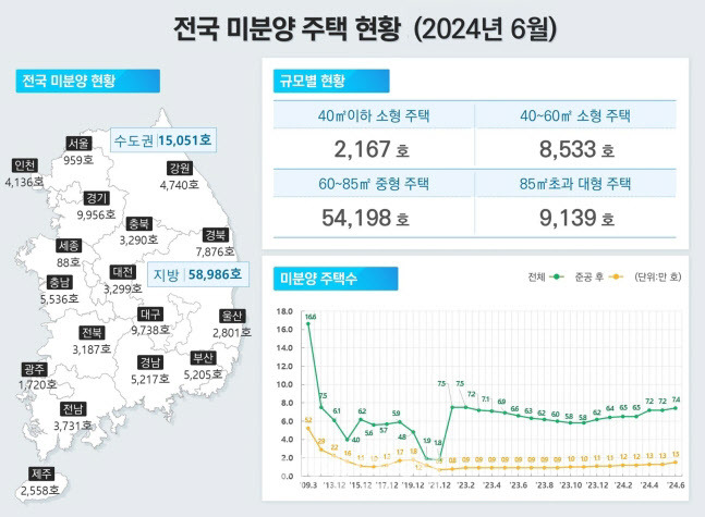 (자료=국토교통부)