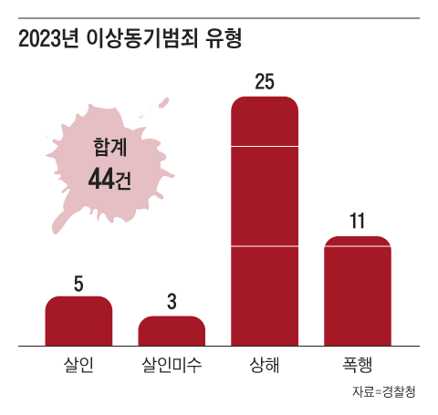 그래픽=양인성