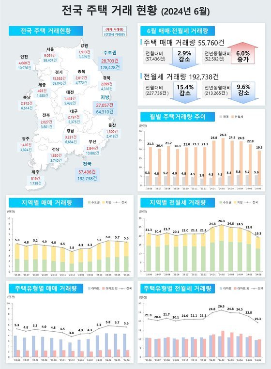 국토교통부