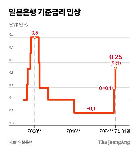 정근영 디자이너