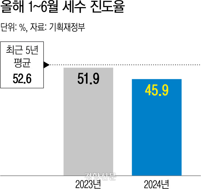 mo0801Q세수진도율