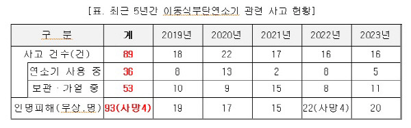 한국가스안전공사 제공