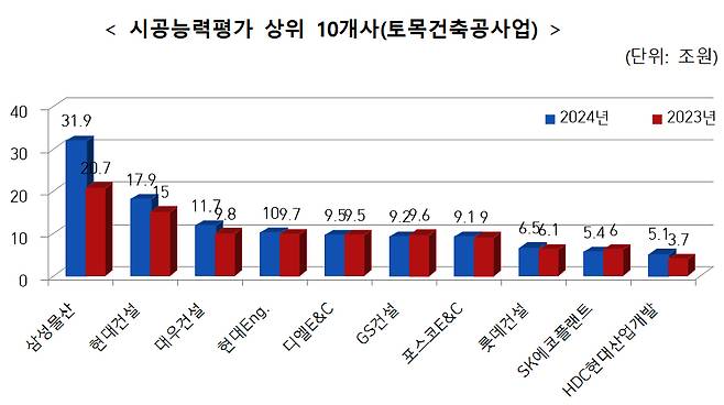 /사진제공=국토교통부