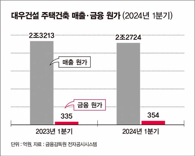 그래픽=김은옥 기자