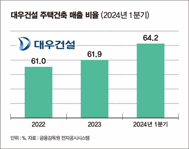 그래픽=김은옥 기자