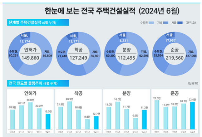 [국토교통부]