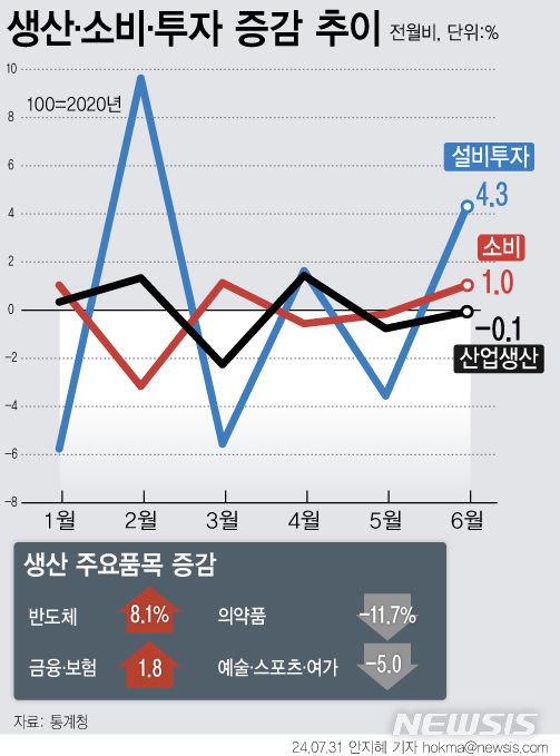 [서울=뉴시스]