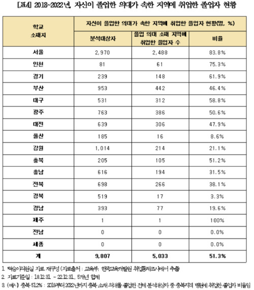 국회 교육위 백승아 의원실 제공