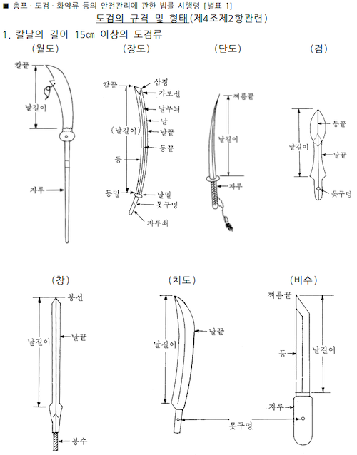 총포·도검·화약류 등의 안전관리에 관한 법률 시행령 중 '도검의 규격 및 형태' 그림