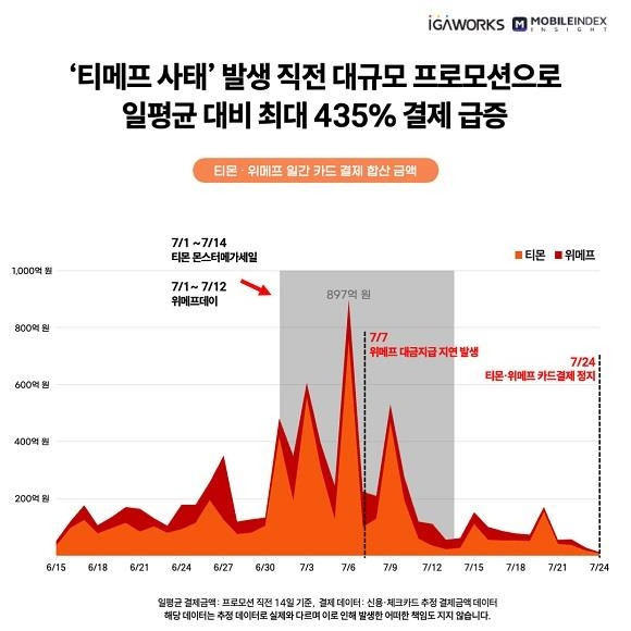 [모바일인덱스 제공. 재판매 및 DB금지]