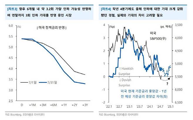 (사진=유안타증권)