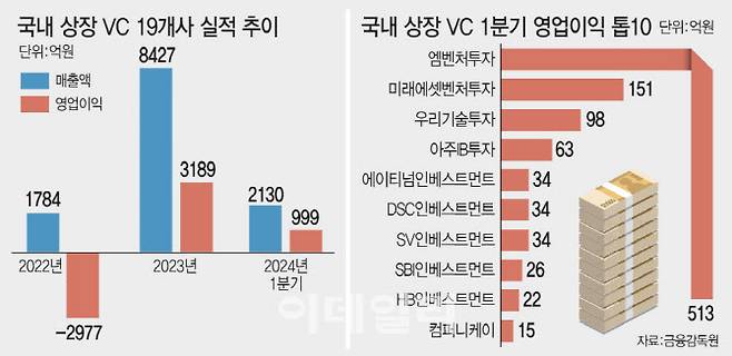 [그래픽=이데일리 문승용 기자]