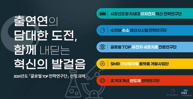 ‘글로벌 톱 전략연구단 사업’ 선정 연구단 개요.(자료=과학기술정보통신부)