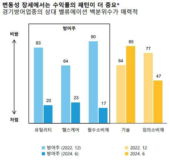 (자료=AB자산운용)