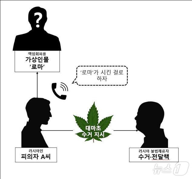 피의자 A씨 관련 사건(인물) 개요도(부산본부세관 제공)