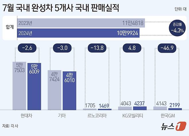 ⓒ News1 양혜림 디자이너