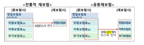 [자료=금융감독원]