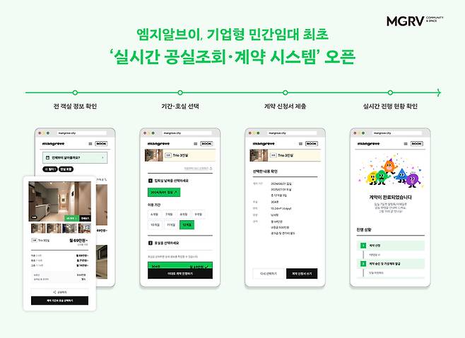 맹그로브 홈페이지 실시간 공실 조회·계약 시스템 [사진출처=MGRV]
