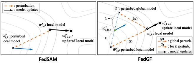기존 방법(좌측)과 제안한 알고리즘(우측)의 비교. UNIST 제공