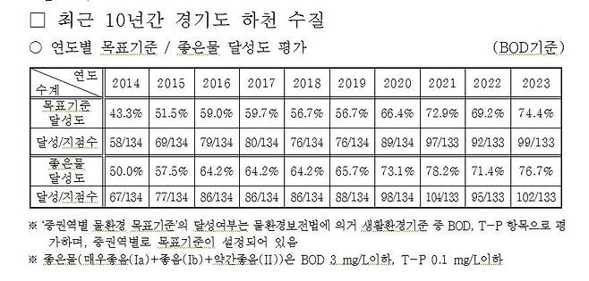 [ 경기도보건환경연구원 제공]