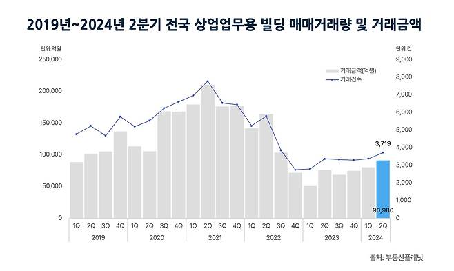 [부동산플래닛 제공. 재판매 및 DB 금지]