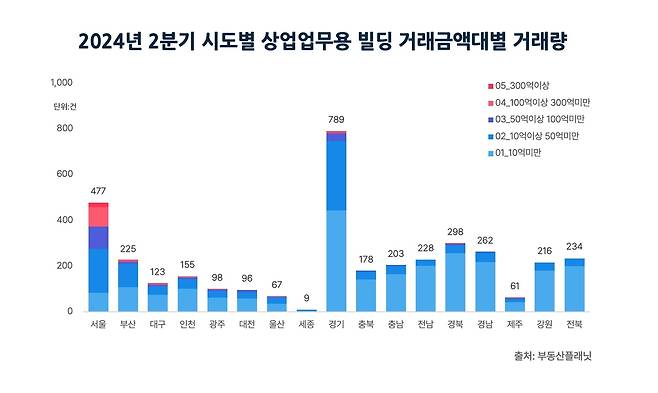 [부동산플래닛 제공. 재판매 및 DB 금지]