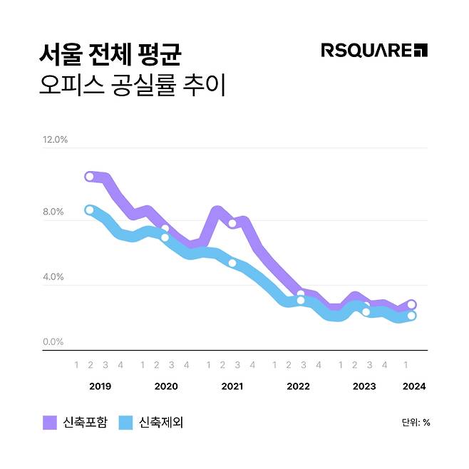 [알스퀘어 제공. 재판매 및 DB 금지]