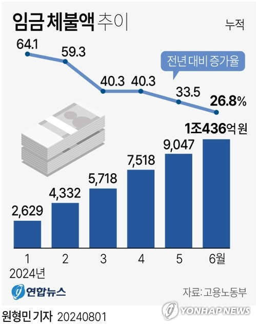 circlemin@yna.co.kr
    페이스북 tuney.kr/LeYN1 X(트위터) @yonhap_graphics