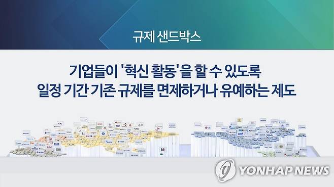 규제 샌드박스 (CG) [연합뉴스TV 제공]