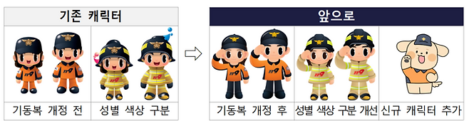 자료 : 소방청