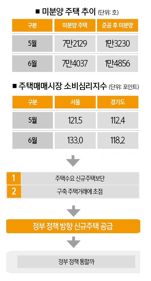 [자료 | 국토교통부, 국토연구원]