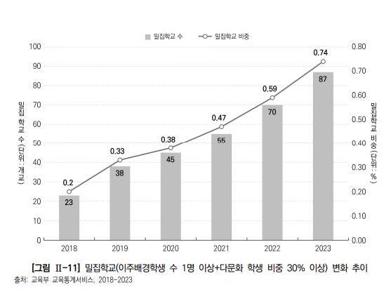 [한국교육개발원 제공]