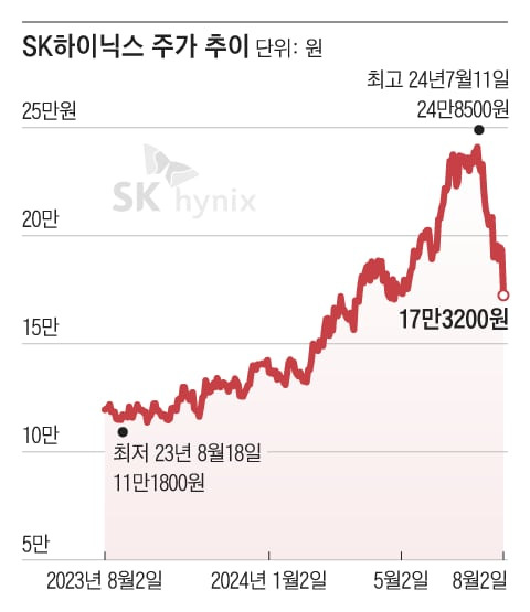 그래픽=조선디자인랩 한유진