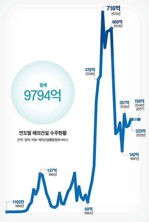 그래픽=이현민 기자 dcdcdc@joongang.co.kr