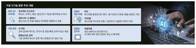 구글이 지난 5월 발표한 신기술 내용. [매경DB]