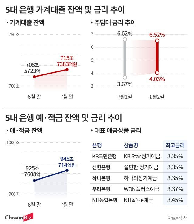 그래픽=정서희