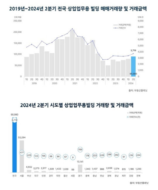 <부동산 플래닛 제공>