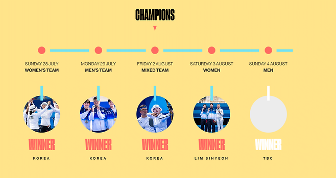 화면 캡처 2024-08-04 212014.png 세계양궁협회 홈페이지 근황 ㄷㄷ