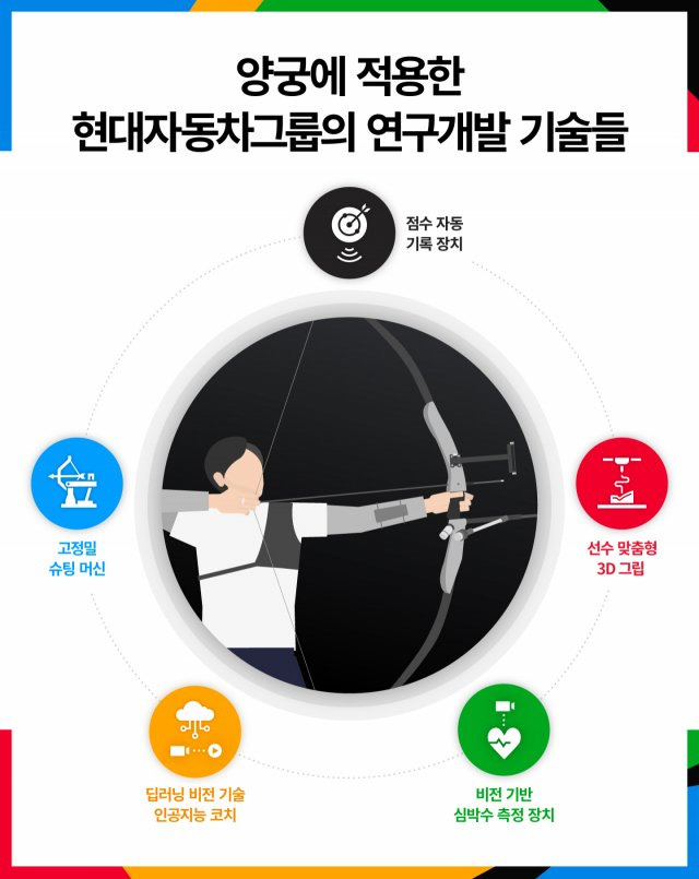 <상습숭배> 다시 한번 외쳐봅니다 한국양궁의 빛과 소금 ㄷㄷㄷ.jpg