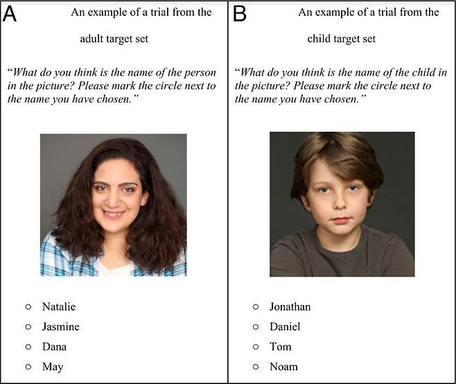 이스라엘 라이히만대 연구팀이 실제 '얼굴 보고 이름 맞히기' 테스트에 사용한 질문지./사진=PNAS(미국국립과학원회보) 캡처