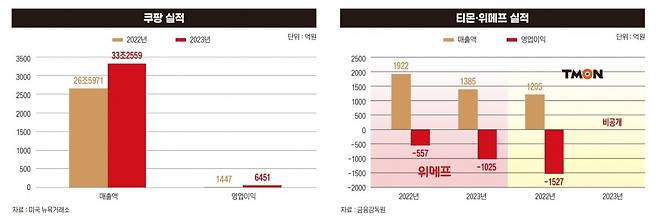 그래픽=박명규 디자이너