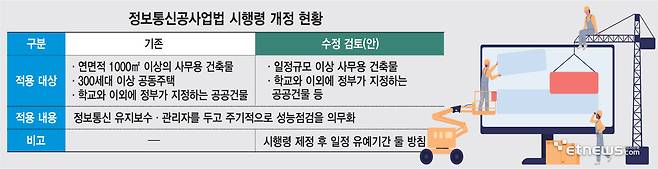 정보통신공사업법 시행령 개정 현황