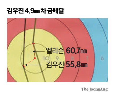 김경진 기자