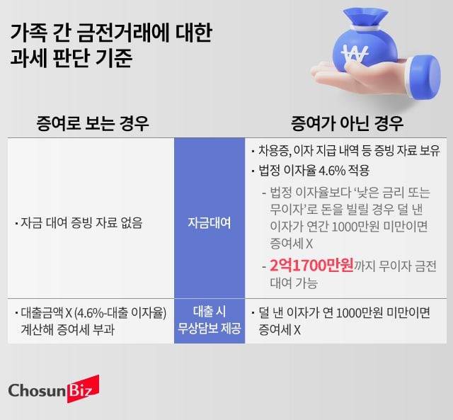 그래픽=손민균
