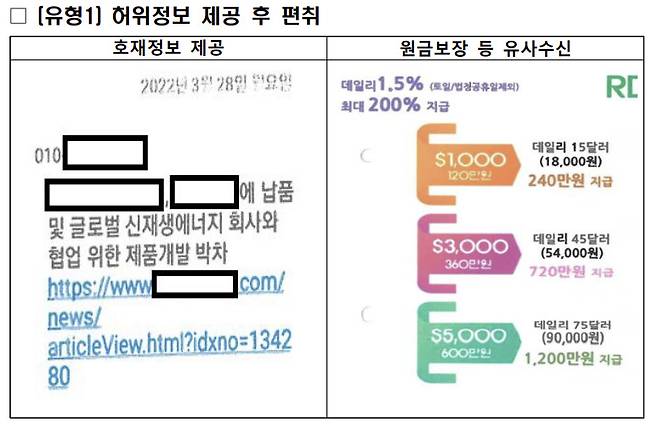 허위정보를 제공한 후 원금을 편취하는 방법은 불법 리딩방의 수법 중 하나다. [경찰청]