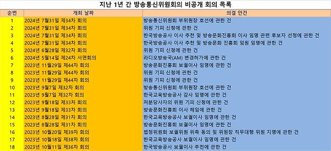 ⓒ 방송통신위원회 홈페이지